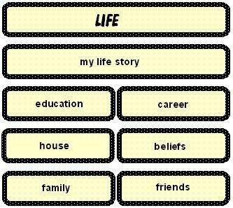 [Life Map]